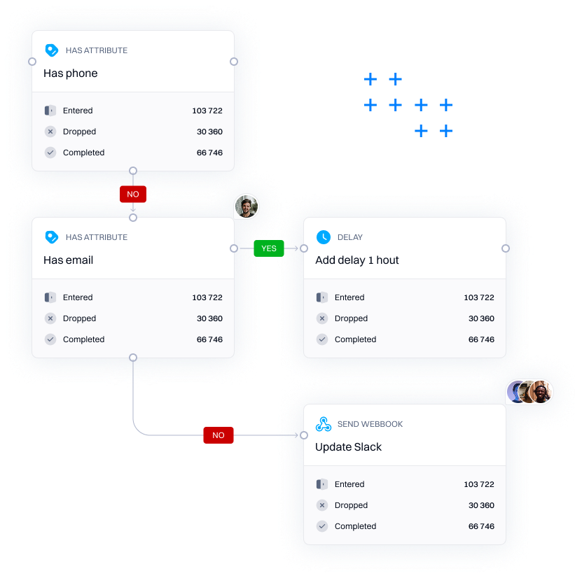 Journey canvas showing a multi-step flow ready for approval